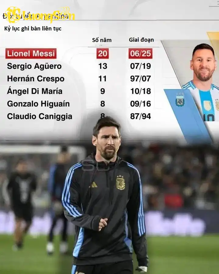 Ở Argentina, Messi được xem như vị thánh sống. (Ảnh: Bóng đá Argentina) Ở Argentina, Messi được xem như vị thánh sống