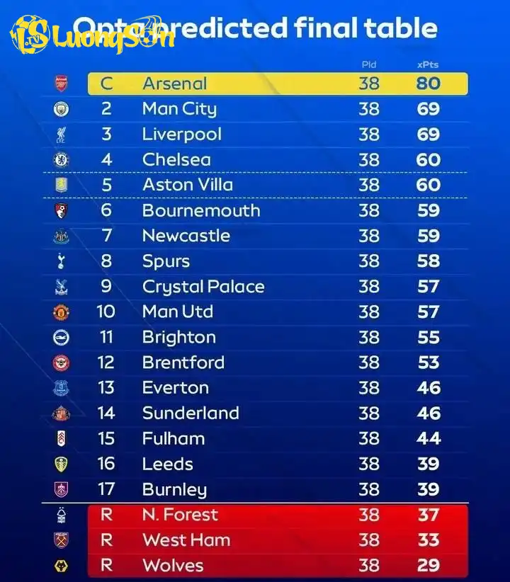 CĐV Arsenal rất thích BXH này của SiE CĐV Arsenal rất thích BXH này của SiE