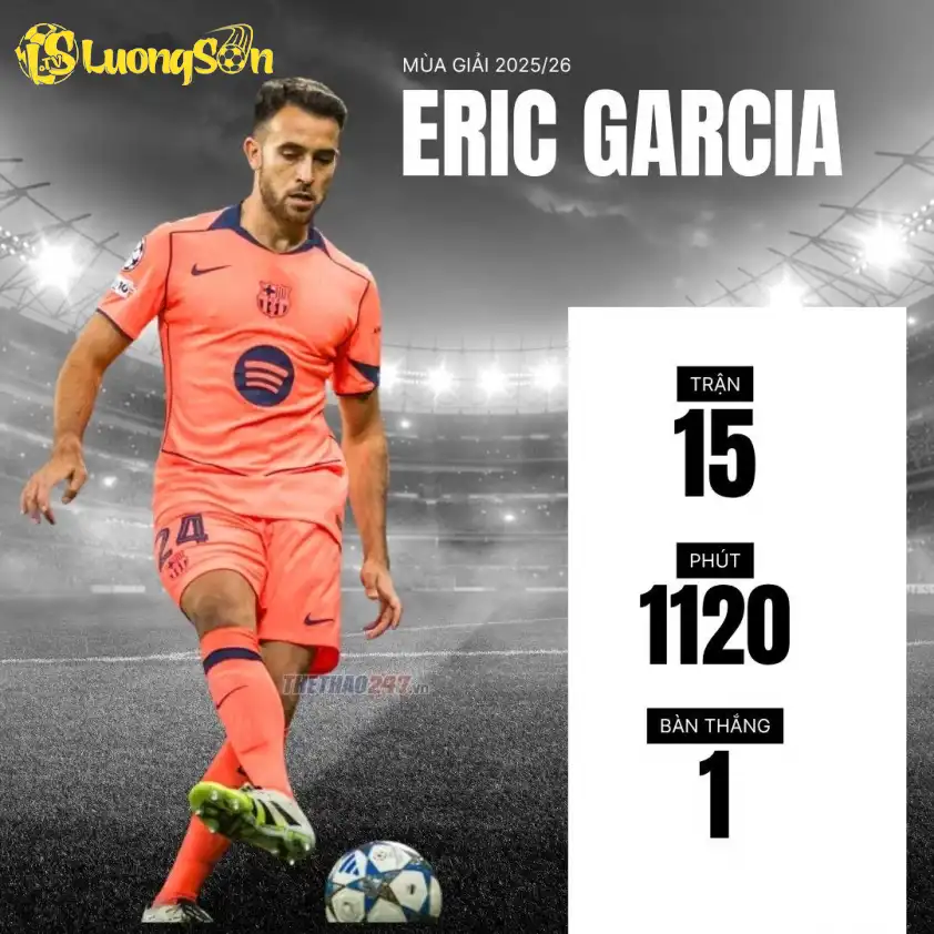 Eric Garcia là một nhân tố quan trọng trong hàng thủ của Barca. Eric Garcia là một nhân tố quan trọng trong hàng thủ của Barca.